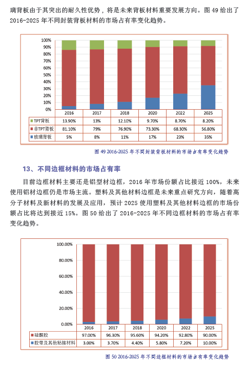 中国光伏产业发展路线图（2016年版）