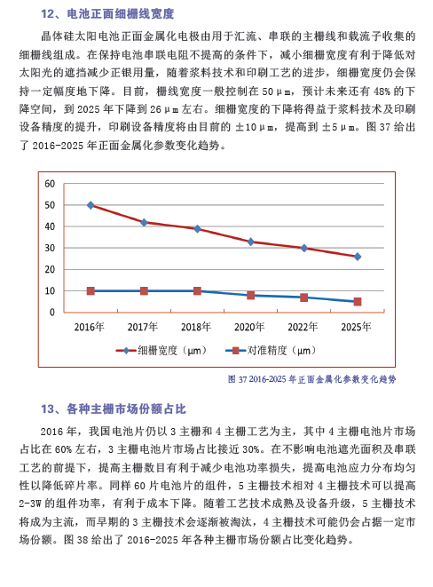 中国光伏产业发展路线图（2016年版）