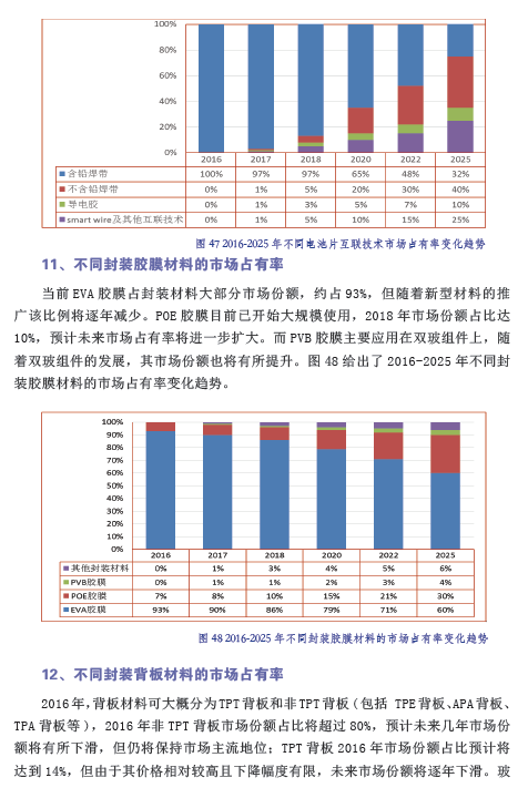 中国光伏产业发展路线图（2016年版）