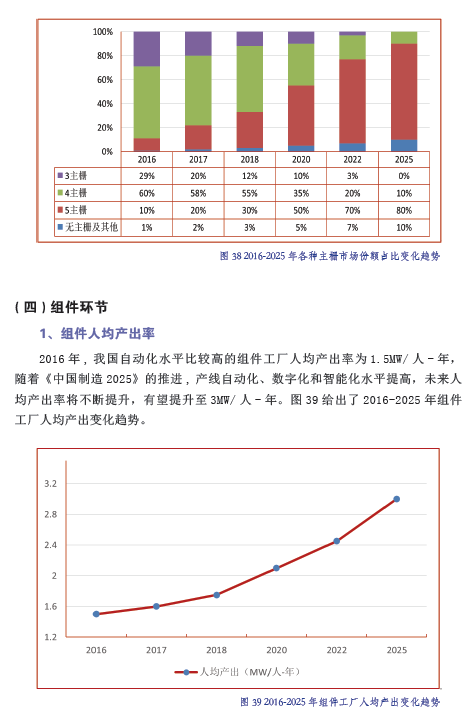 中国光伏产业发展路线图（2016年版）