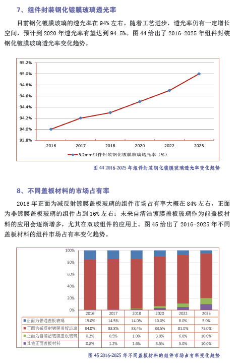 中国光伏产业发展路线图（2016年版）