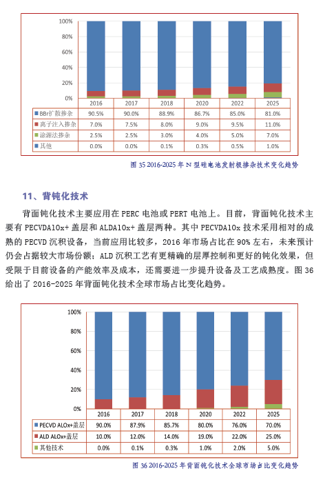 中国光伏产业发展路线图（2016年版）