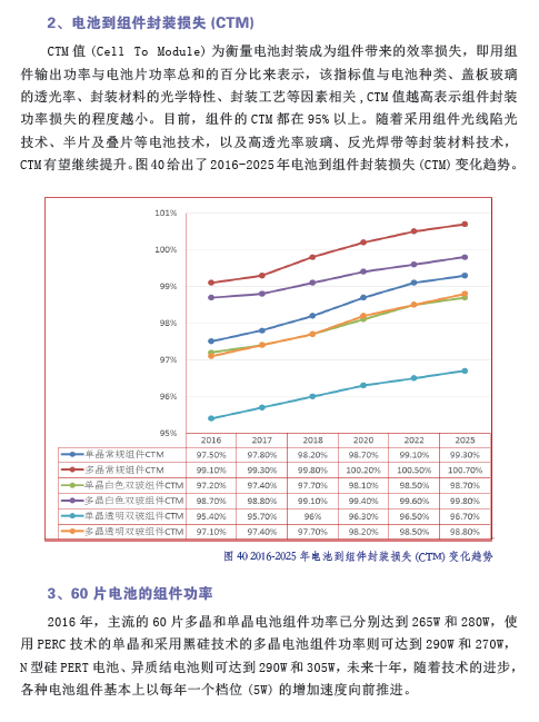 中国光伏产业发展路线图（2016年版）