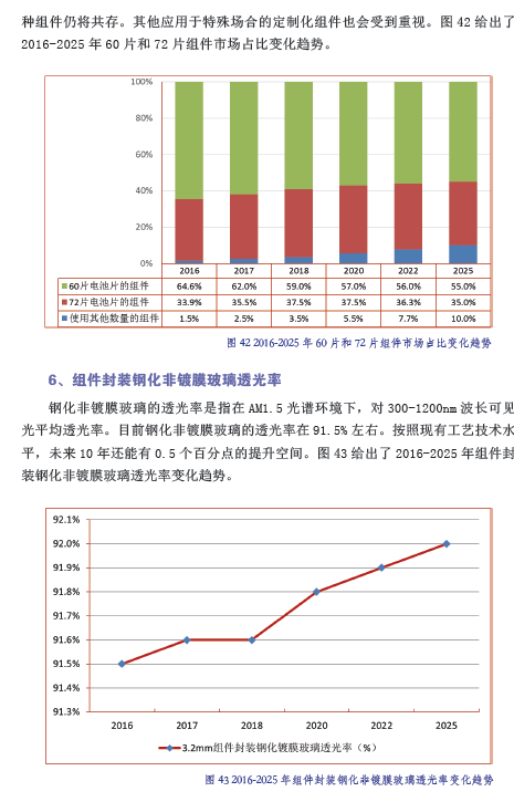 中国光伏产业发展路线图（2016年版）