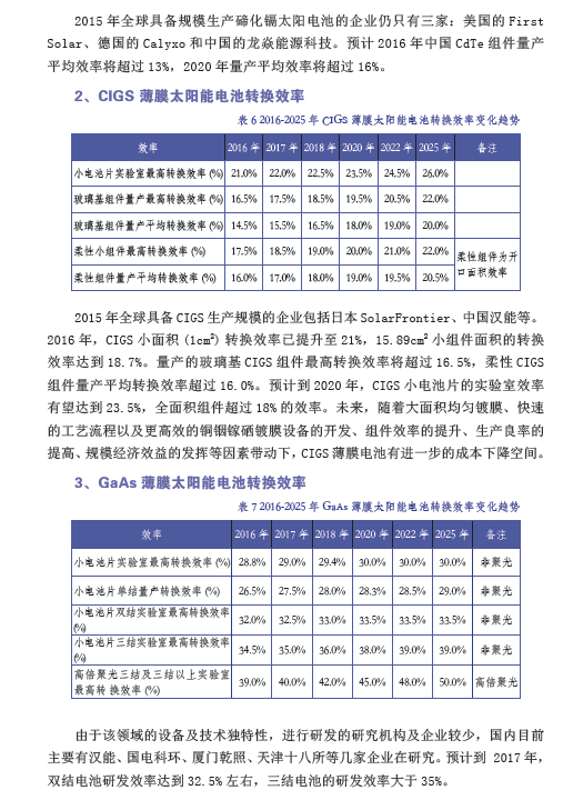 中国光伏产业发展路线图（2016年版）