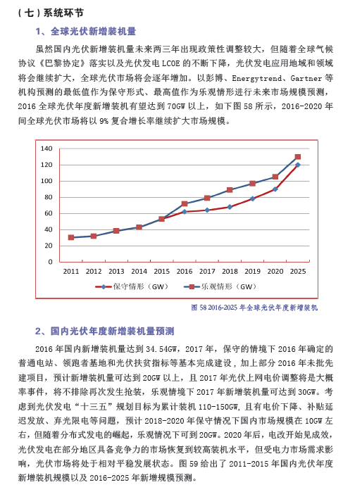 中国光伏产业发展路线图（2016年版）