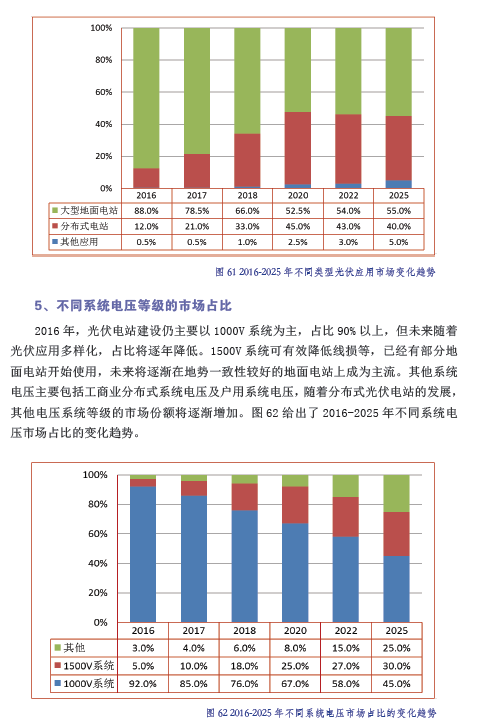 中国光伏产业发展路线图（2016年版）