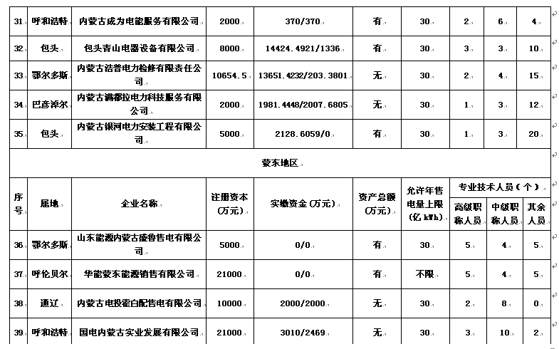 内蒙古售电公司名单