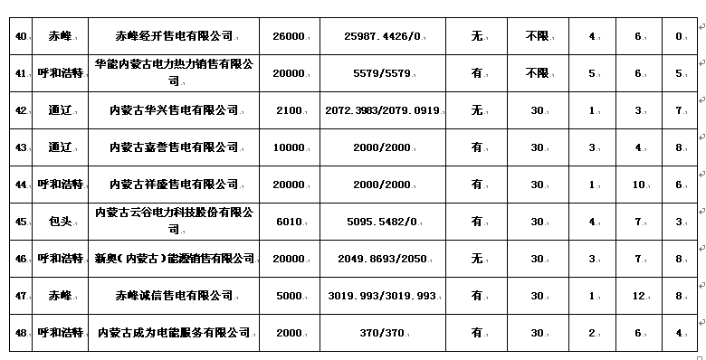 内蒙古售电公司名单