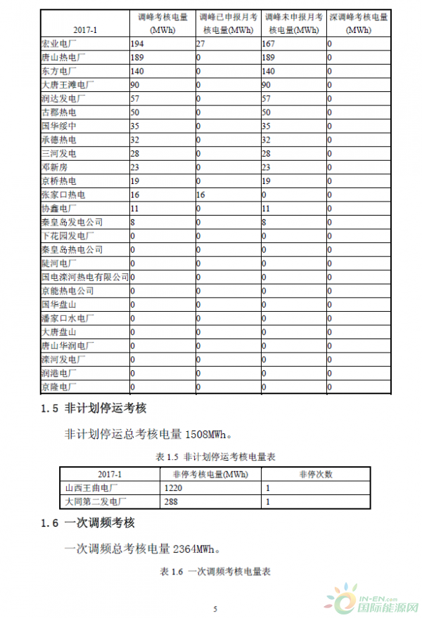 2017年1月京津唐电网《两个细则》试运行结果