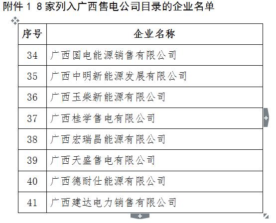 广西电力交易中心关于公布8家列入广西售电公司目录企业的通知