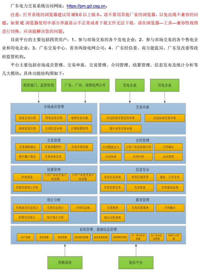 广东电力交易系统简介