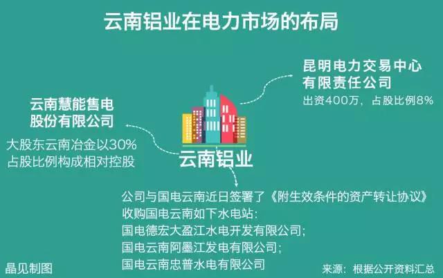 大用户用改革红利收购电厂？发售用一体化是怎样炼成的