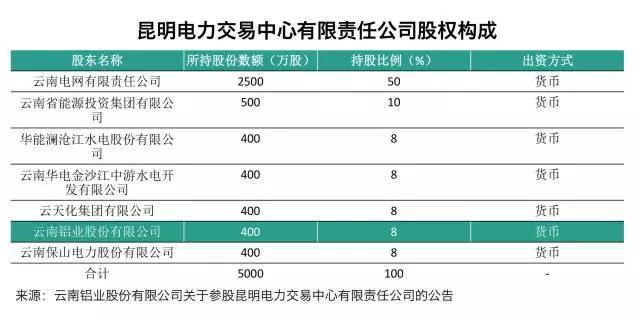 大用户用改革红利收购电厂？发售用一体化是怎样炼成的