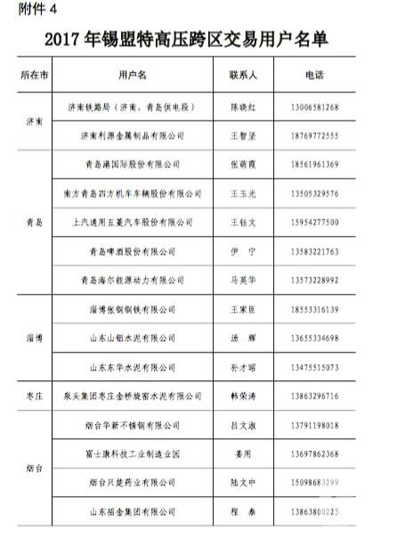 原标题:山东今年省内电力直接交易破700亿？数据告诉你有可能哦