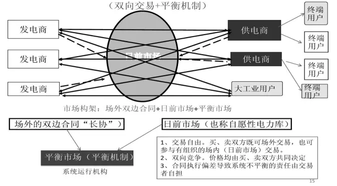 国家发展改革委市场所：发售电价“有序放开”的方式与路径