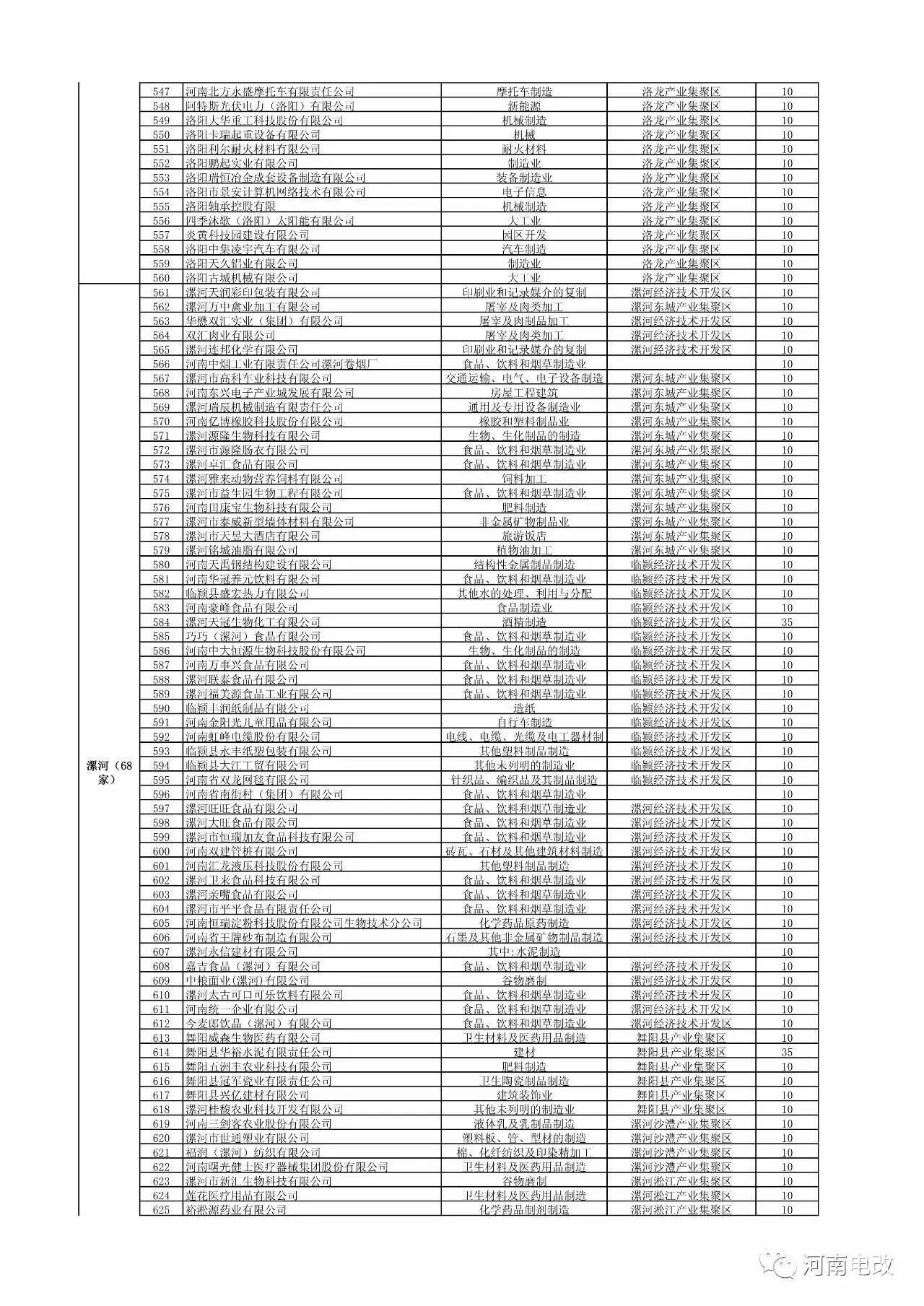 河南省2017年新增电力交易用户名单公示 1829家