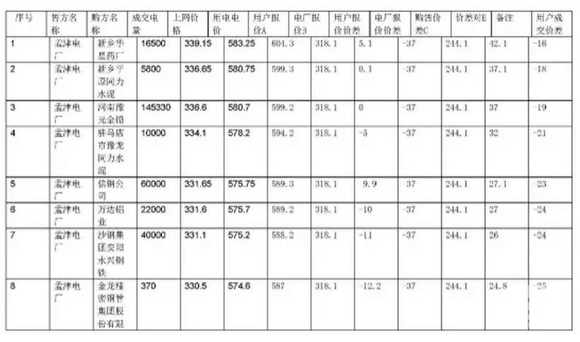 河南省集中撮合2017年复盘数据