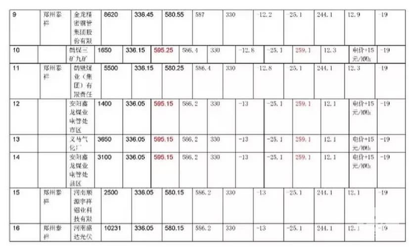 河南省集中撮合2017年复盘数据