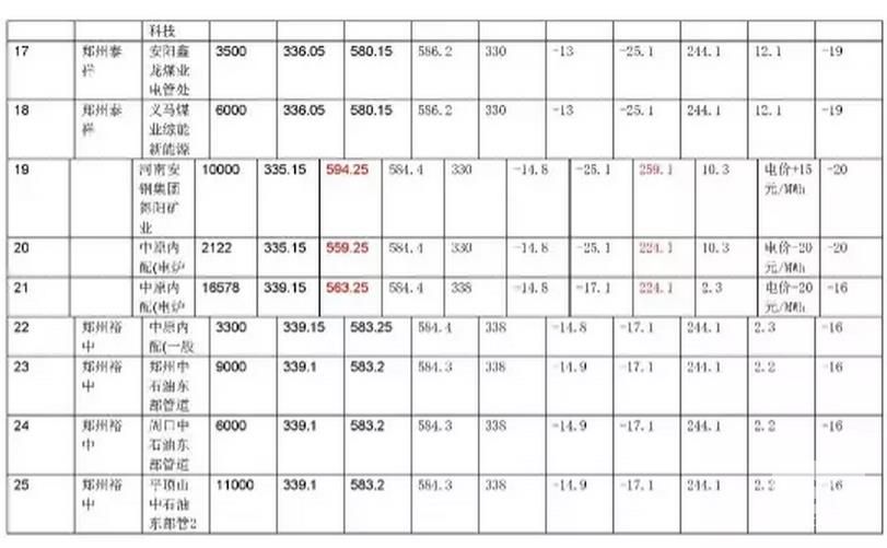 河南省集中撮合2017年复盘数据