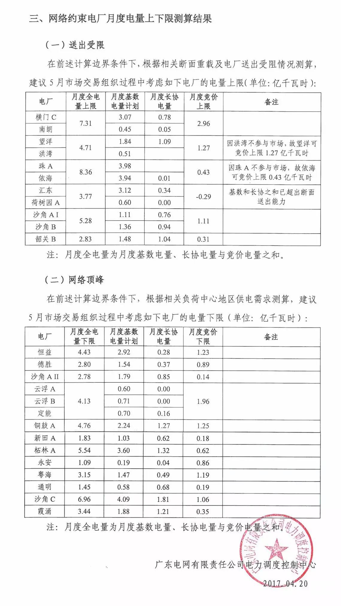 5月如何竞价？先看这个心里有底