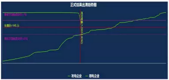 广东电力市场4