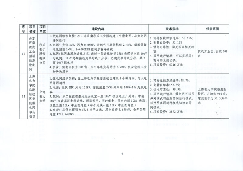 国家发展改革委 国家能源局关于印发新能源微电网示范项目名单的通知