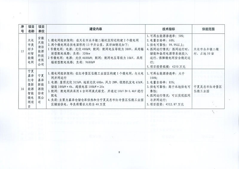 国家发展改革委 国家能源局关于印发新能源微电网示范项目名单的通知