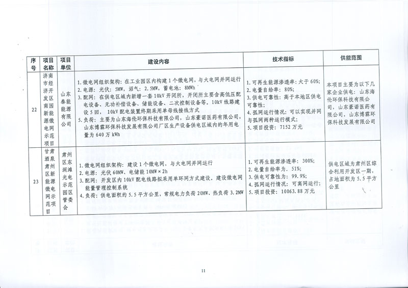 国家发展改革委 国家能源局关于印发新能源微电网示范项目名单的通知