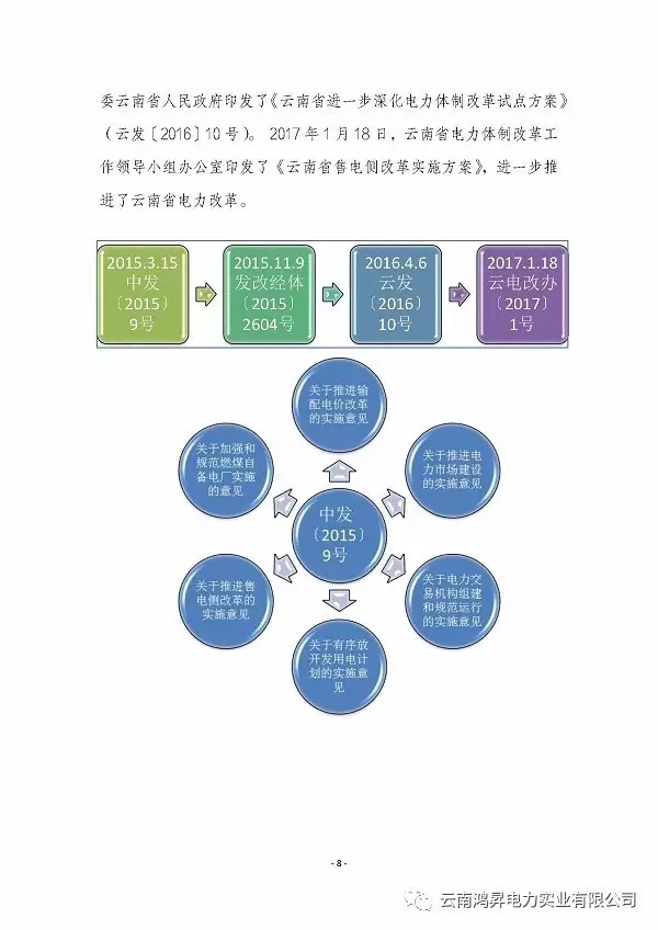 云南鸿昇电力实业有限公司售电业务概述