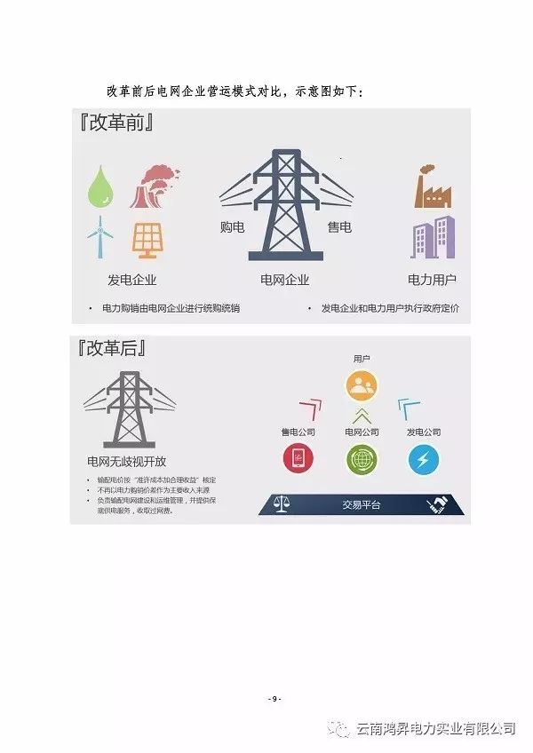 云南鸿昇电力实业有限公司售电业务概述