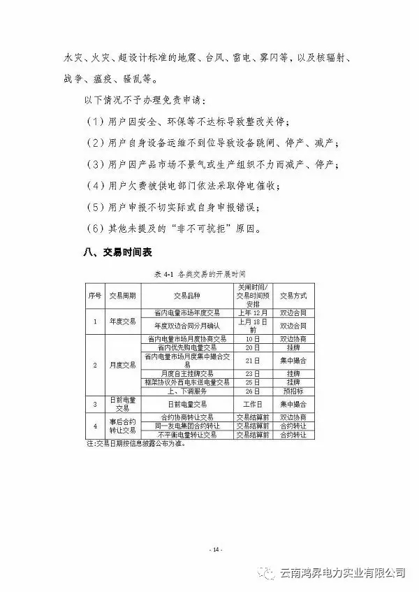 云南鸿昇电力实业有限公司售电业务概述