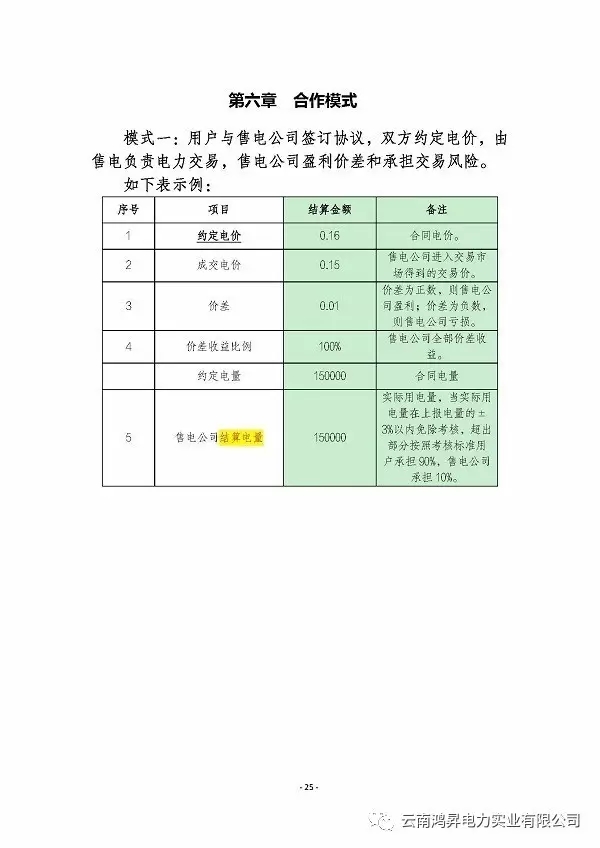 云南鸿昇电力实业有限公司售电业务概述