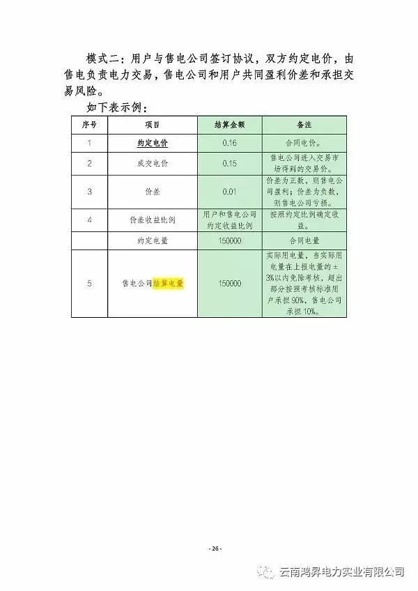 云南鸿昇电力实业有限公司售电业务概述