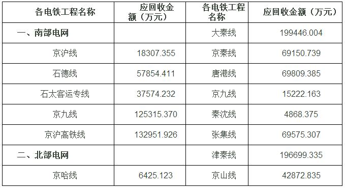 卖电给铁路