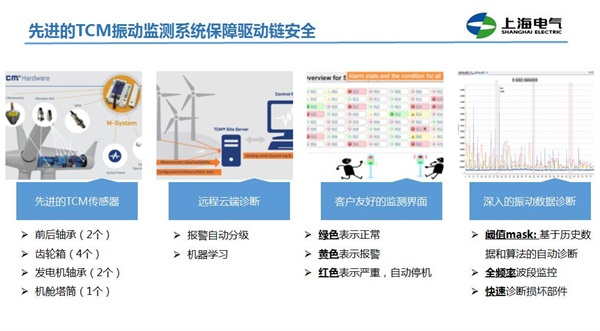 上海电气海上区域经理梁文德 增加风电量减少投入是运维供应商的主要任务 大云风力发电网 电力 大云网电力云平台 聚焦电力改革