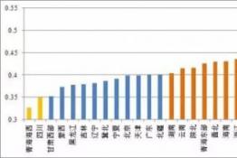 投资下降幅度或难弥补电价下调的损失