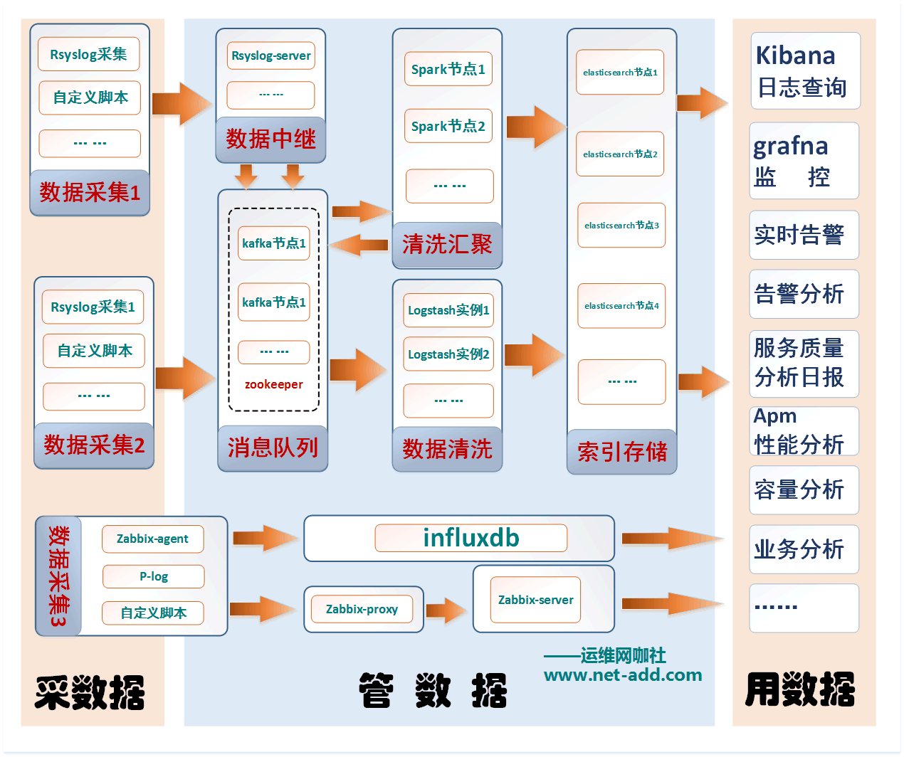 数据的采管用.png