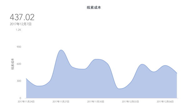 网络推广_数据分析_大数据-10