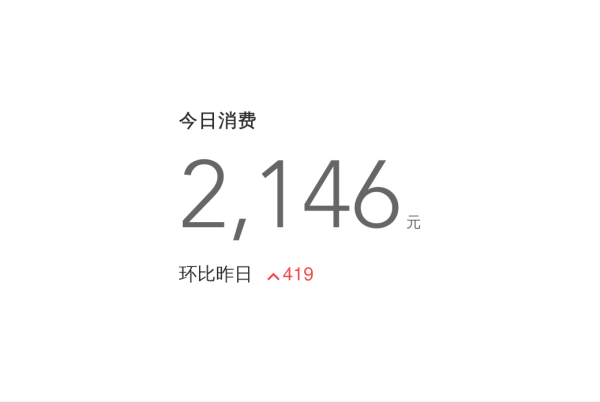 网络推广_数据分析_大数据-4