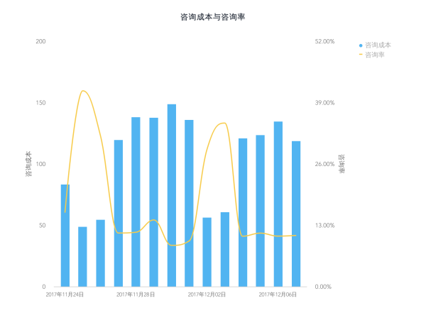 网络推广_数据分析_大数据-7