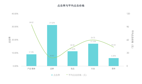 网络推广_数据分析_大数据-13