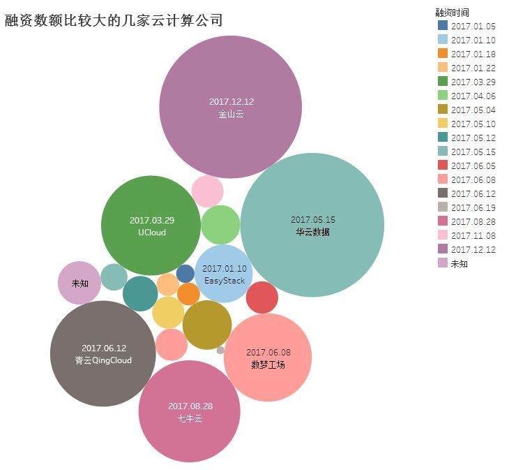 2017中国云计算行业年度盘点：黑马崛起，强者恒强