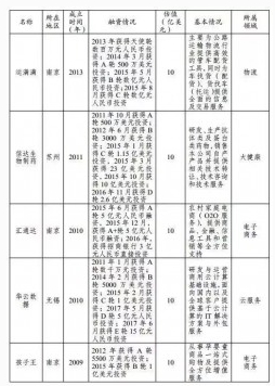 那些被认定为中国“独角兽”的云计算公司，有没有你心中的黑马？