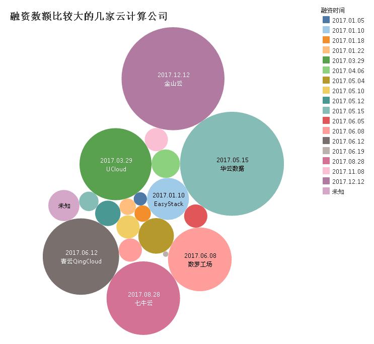 当春运遇上云计算