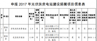 河南关于申报2017年光伏扶贫电站建设规模项目的公示