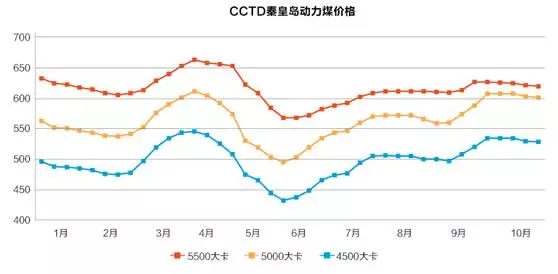 张博庭：煤电不能再这么无序发展下去了