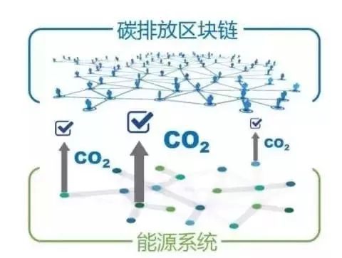 能源互联网中的区块链技术初探