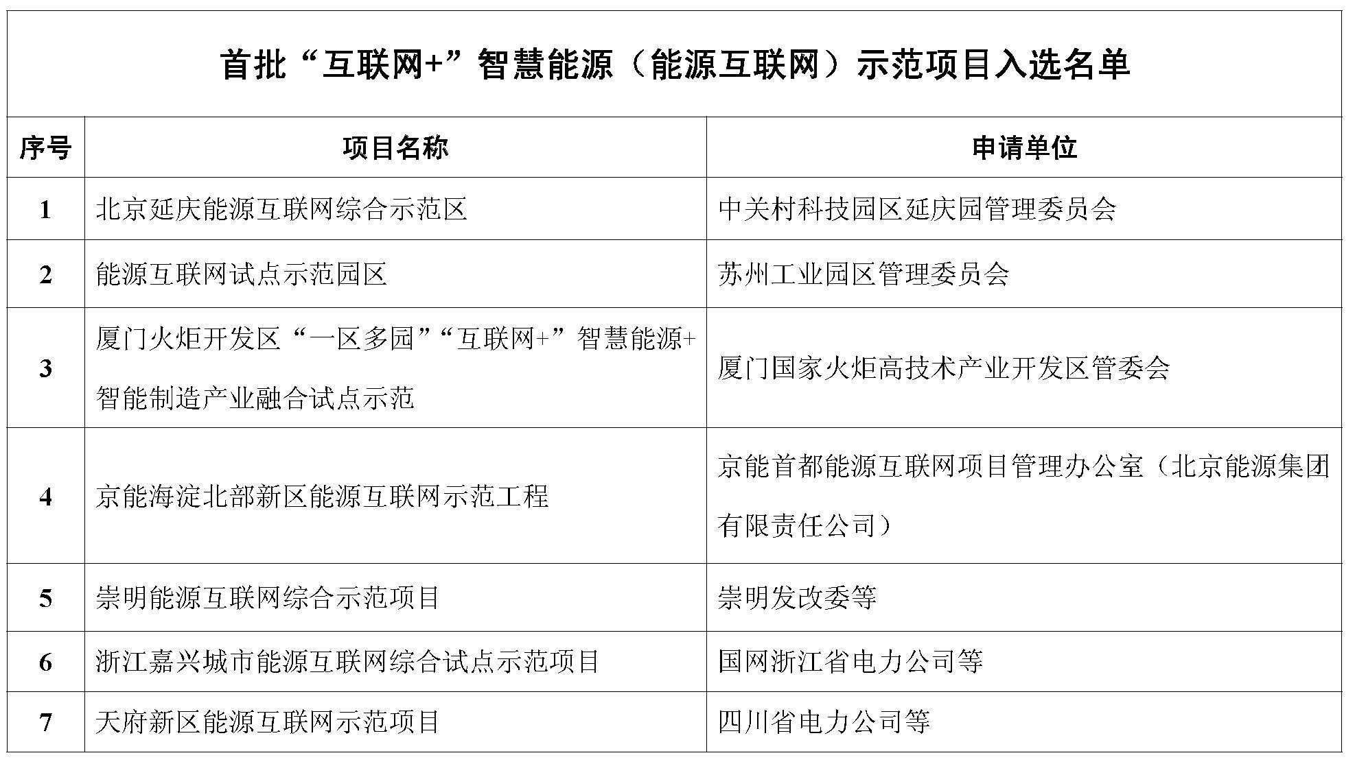 五分钟看懂“能源互联网”