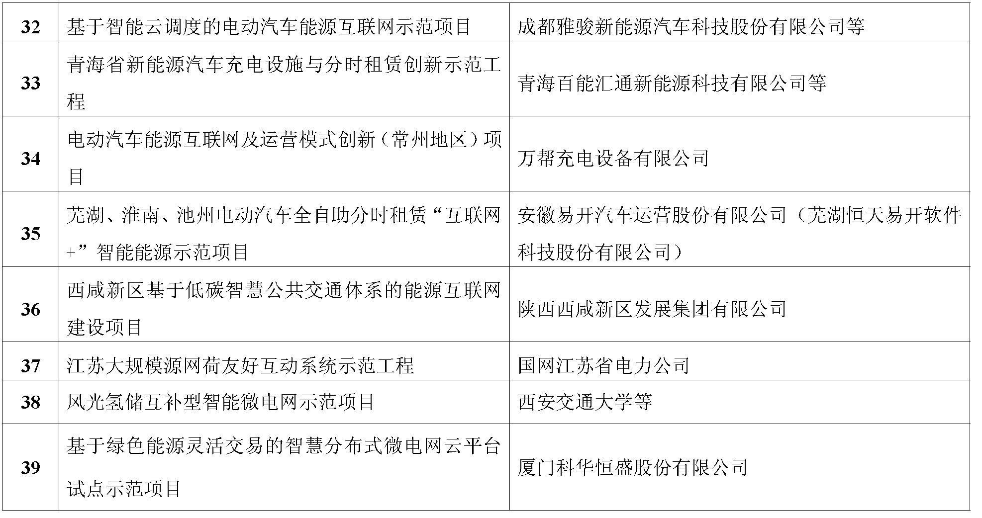 五分钟看懂“能源互联网”